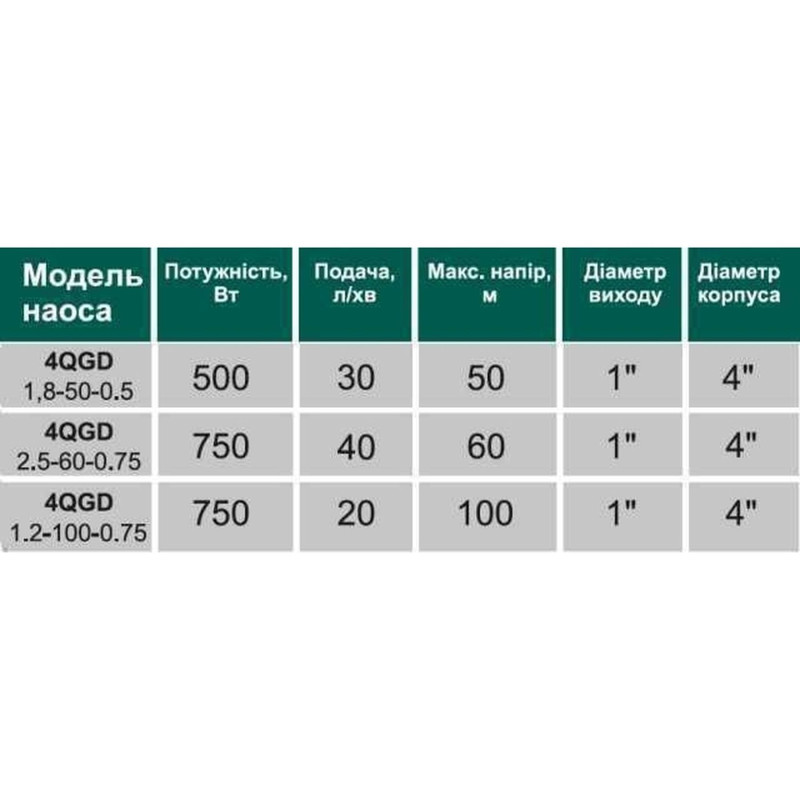 Насос скважинный шнековый VOLKS pumpe 4QGD 1,2-50-0,37кВт 4 дюйма +кабель 15м