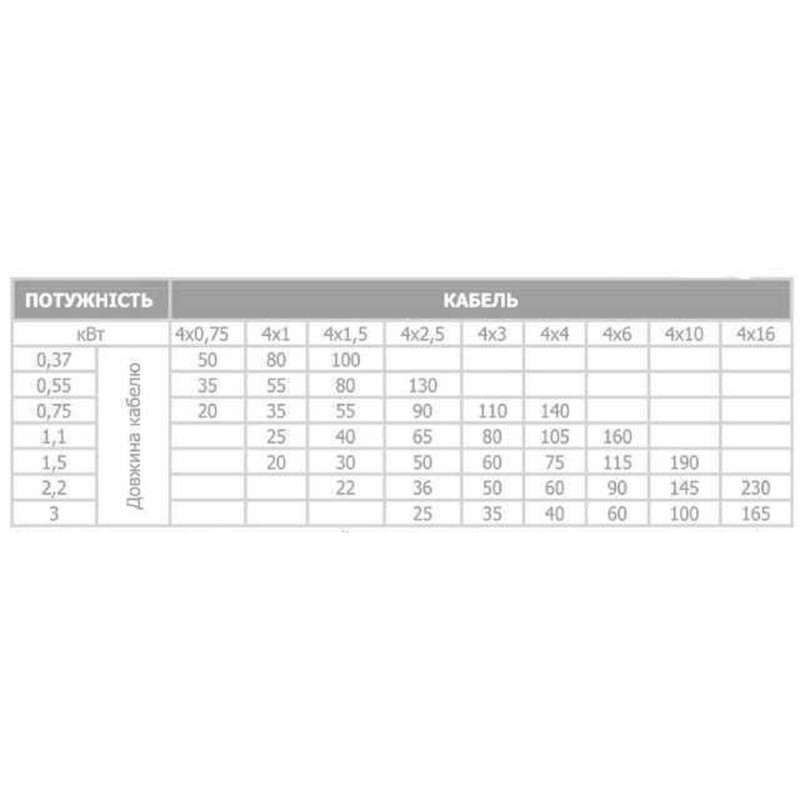 Скважинный насос OPTIMA 4SDm3/11 0,75 кВт 80м + пульт+кабель 15м