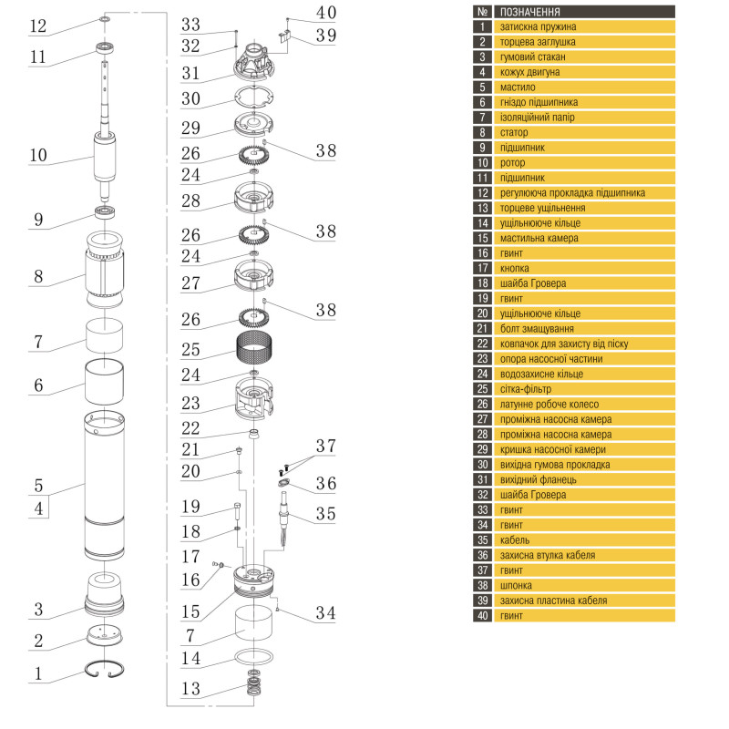Насос свердловинний вихровий OPTIMA 3SKm100 PRIME 0.75кВт + кабель 20м+ пульт