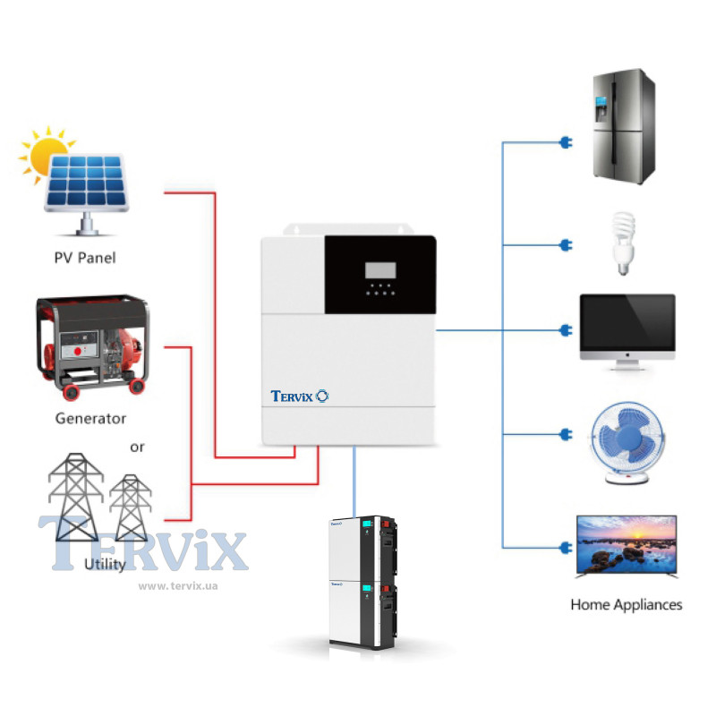 Система автономного живлення Tervix BANKA 10,2 кВтг - інвертор 5кВ + акумулятор 51,2В 100 Аг (2 шт)