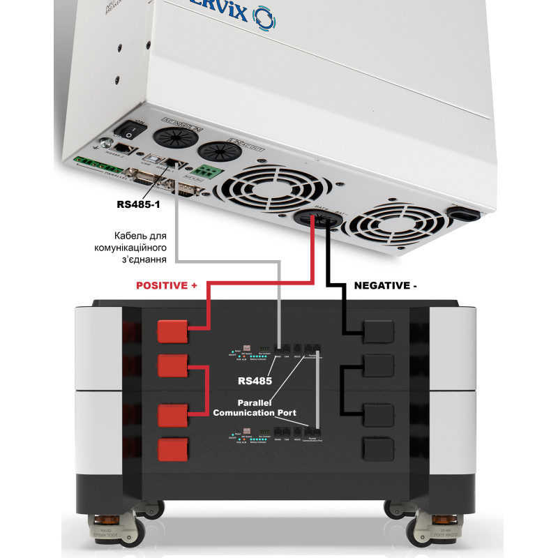 Система автономного живлення Tervix BANKA 10,2 кВтг - інвертор 5кВ + акумулятор 51,2В 200 Аг