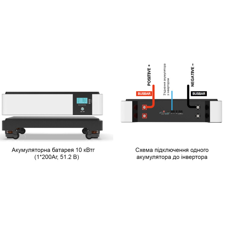 Система автономного живлення Tervix BANKA 10,2 кВтг - інвертор 5кВ + акумулятор 51,2В 200 Аг
