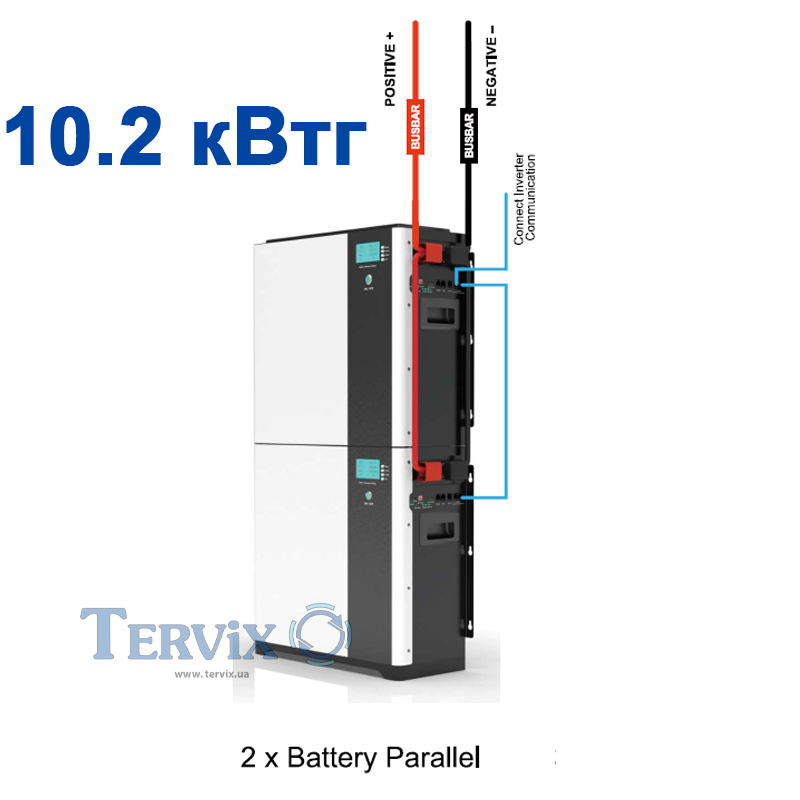 Система автономного живлення Tervix BANKA 10,2 кВтг - інвертор 5кВ + акумулятор 51,2В 100 Аг (2 шт)