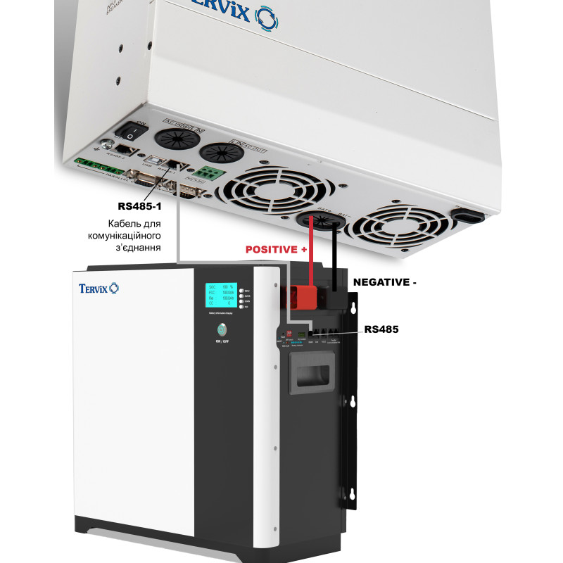 Система автономного живлення Tervix BANKA 5,1 кВтг - інвертор 5кВ + акумулятор 51,2В 100 Аг