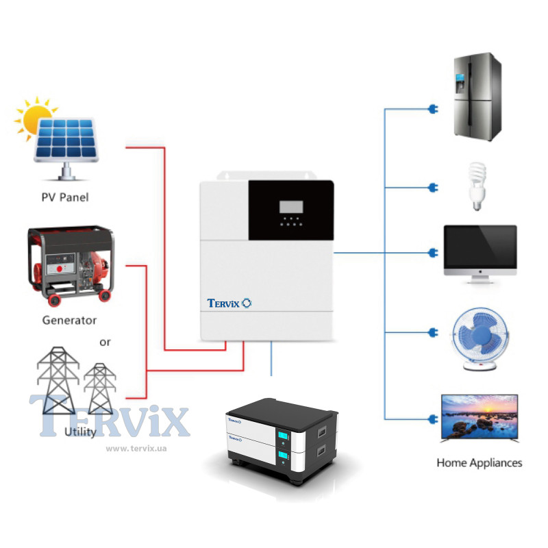 Система автономного живлення Tervix BANKA 20,4 кВтг - інвертор 5кВ + акумулятор 51,2В 200 Аг (2 шт)