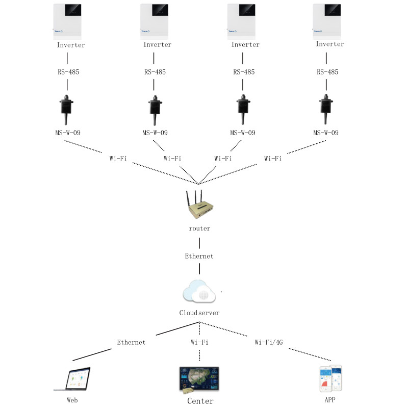 WiFi модуль для гибридного инвертора 3 кВт/5кВт Tervix Pro Line