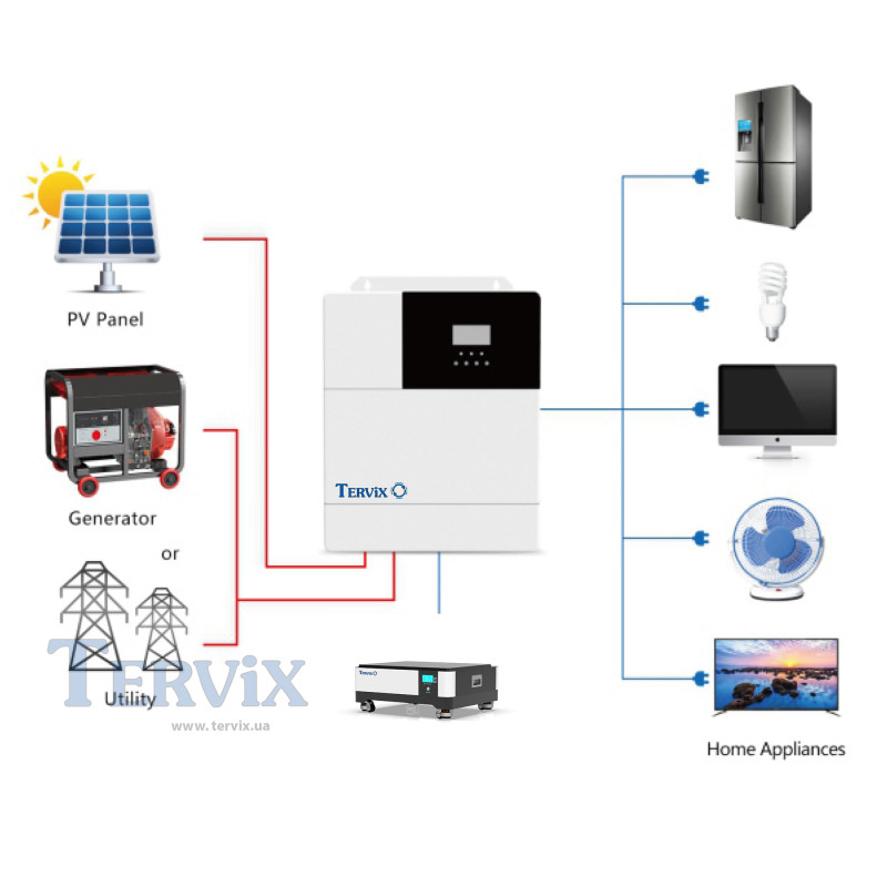 Система автономного живлення Tervix BANKA 10,2 кВтг - інвертор 5кВ + акумулятор 51,2В 200 Аг