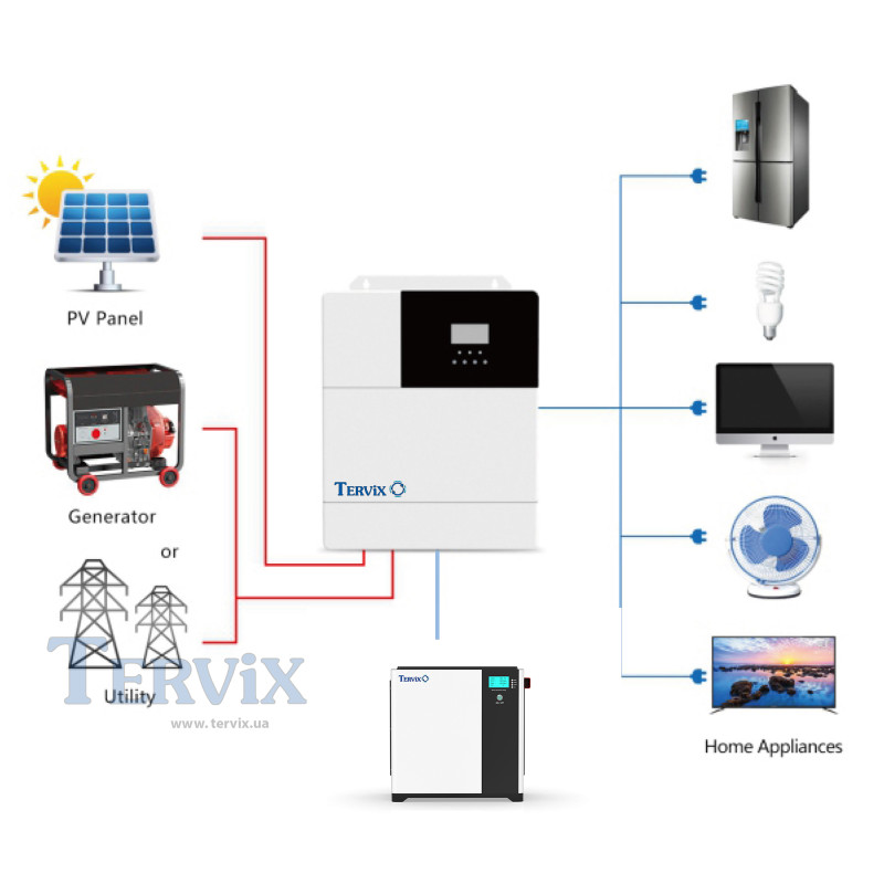 Система автономного живлення Tervix BANKA 5,1 кВтг - інвертор 5кВ + акумулятор 51,2В 100 Аг