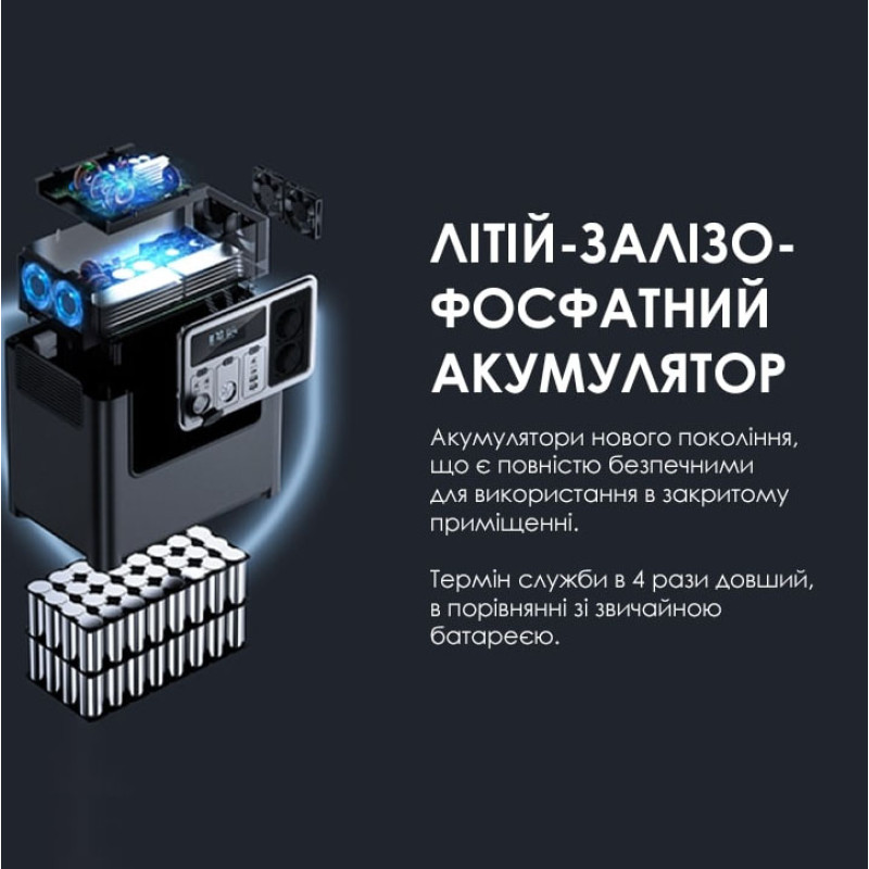 Портативна зарядна станція Yoobao EN1200Q 1200Вт, 1,23кВт*год 