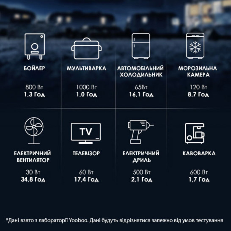 Портативна зарядна станція Yoobao EN1200Q 1200Вт, 1,23кВт*год 