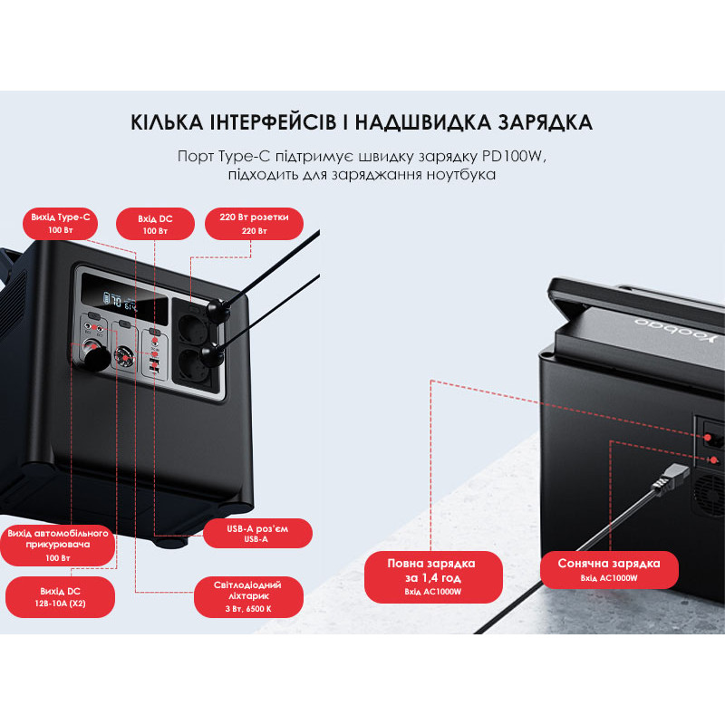 Портативна зарядна станція Yoobao EN1200Q 1200Вт, 1,23кВт*год 