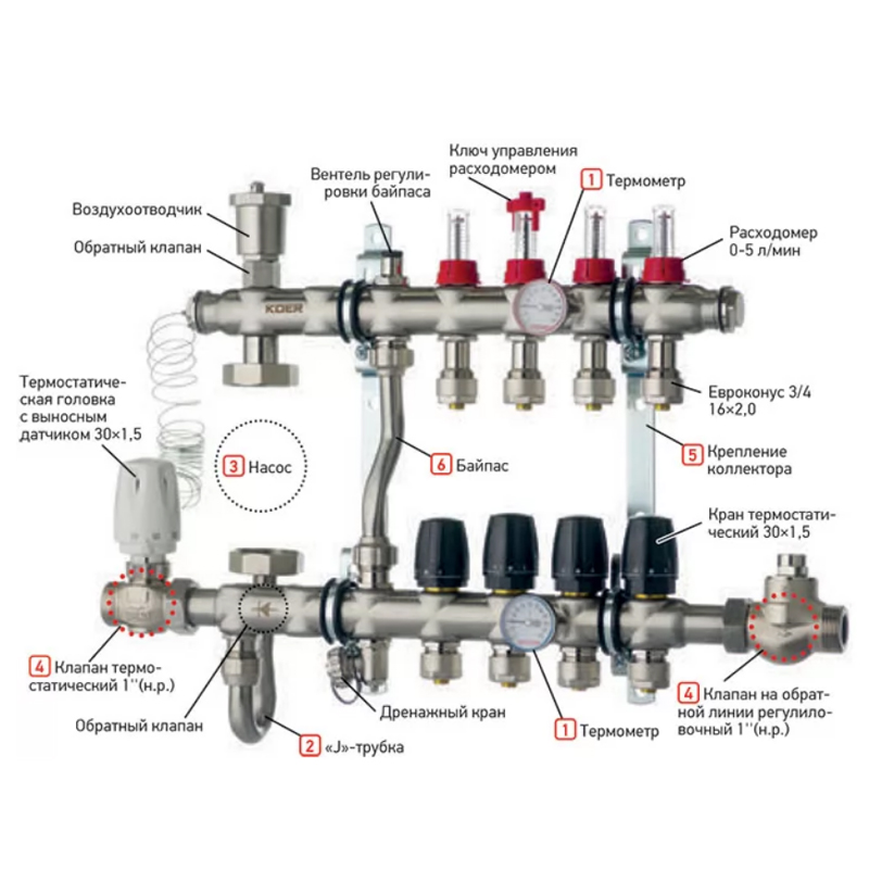 Колектор на 6 контурів Koer KR.S1013-8 1" SUS304, 3 / 4-16 з змішувальним вузлом, євроконус   