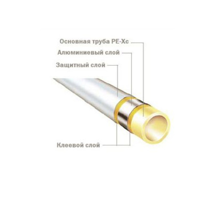 Труба універсальна багатошарова TECE flex PE-Xc/Al/PE d25х3,5 (732025)