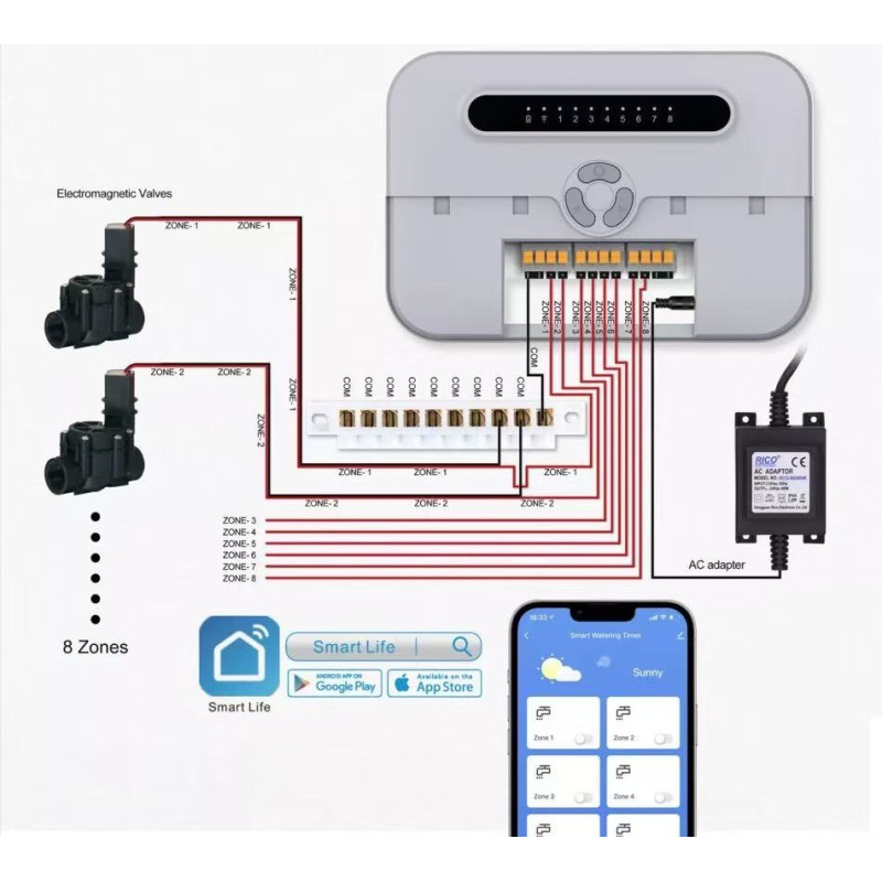 Контролер для автоматичного поливу на 8 зон Tervix Pro Line WiFi V2 402472  