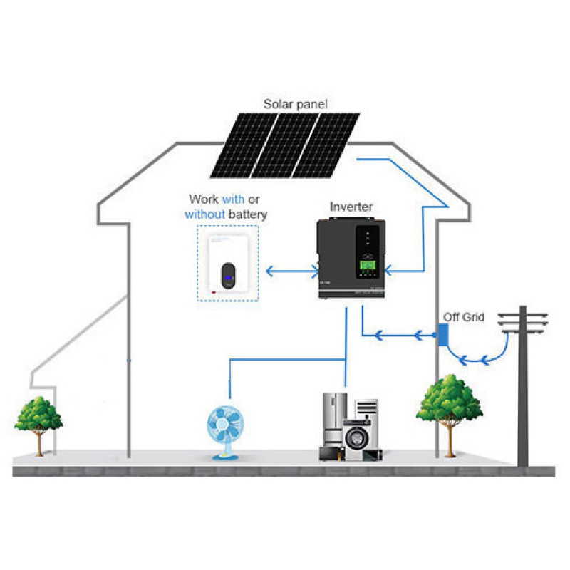 Гібридний інвертор 1.5 кВт ANERN SCI-ES-1500 24V, 1500VA/1500W, 80А, MPPT(30-150В)