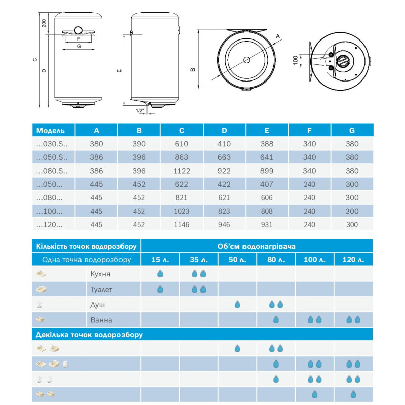Бойлер Bosch Tronic TR2000T 100 B (7736506092) на 100 літрів