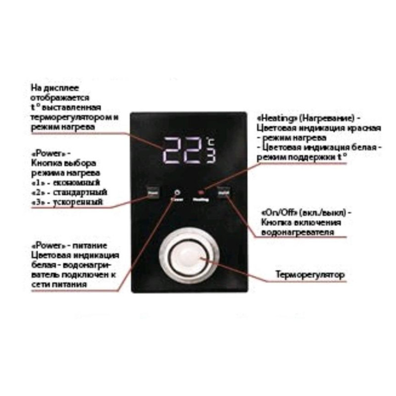 Бойлер OCEAN FLAT DIGITAL 100л 2,0 кВт емальований бак мокрий ТЕН