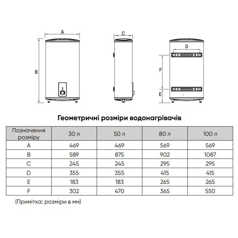 Бойлер Rens Performax 80л FE80-20/F10 (2 кВт)       