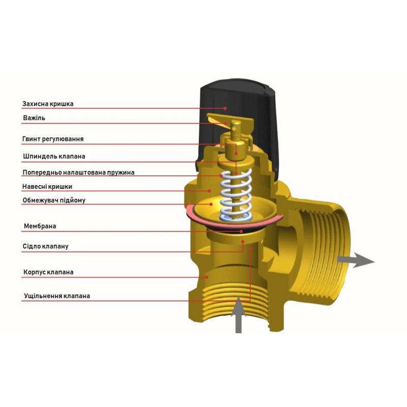 Запобіжний клапан DUCO 10 бар 1"х11/4" (10020 )