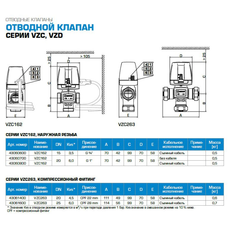 Клапан переключающий ESBE VZC162 DN20 G1" kvs 6,0 230В 2 точки (43060800)