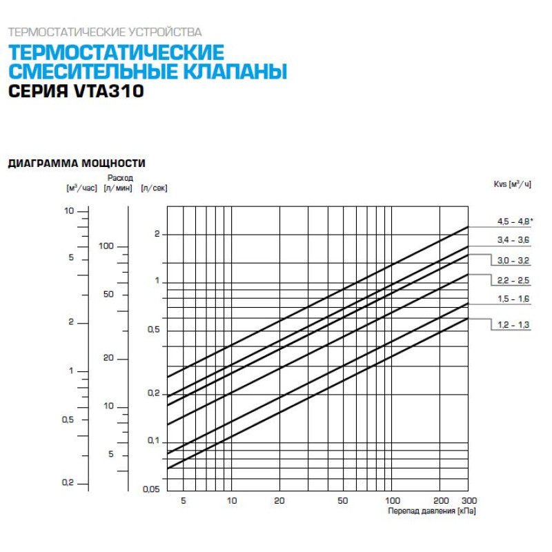 Змішувальний термостатичний клапан ESBE VTA312 G1/2" kvs1,2 35-60С (31050200)