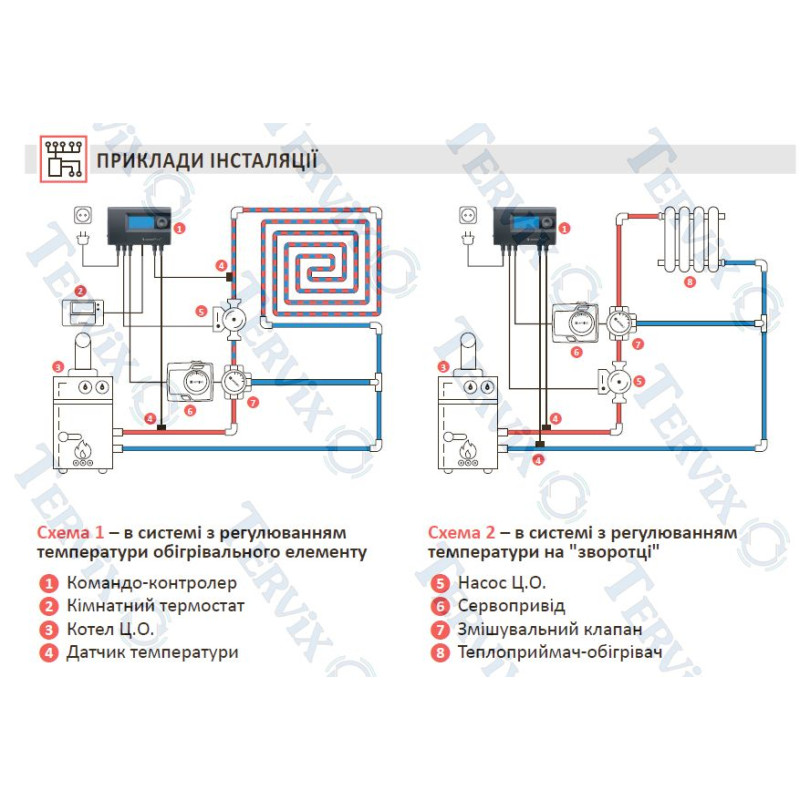 Термоконтролер змішувального клапану EUROSTER 11M