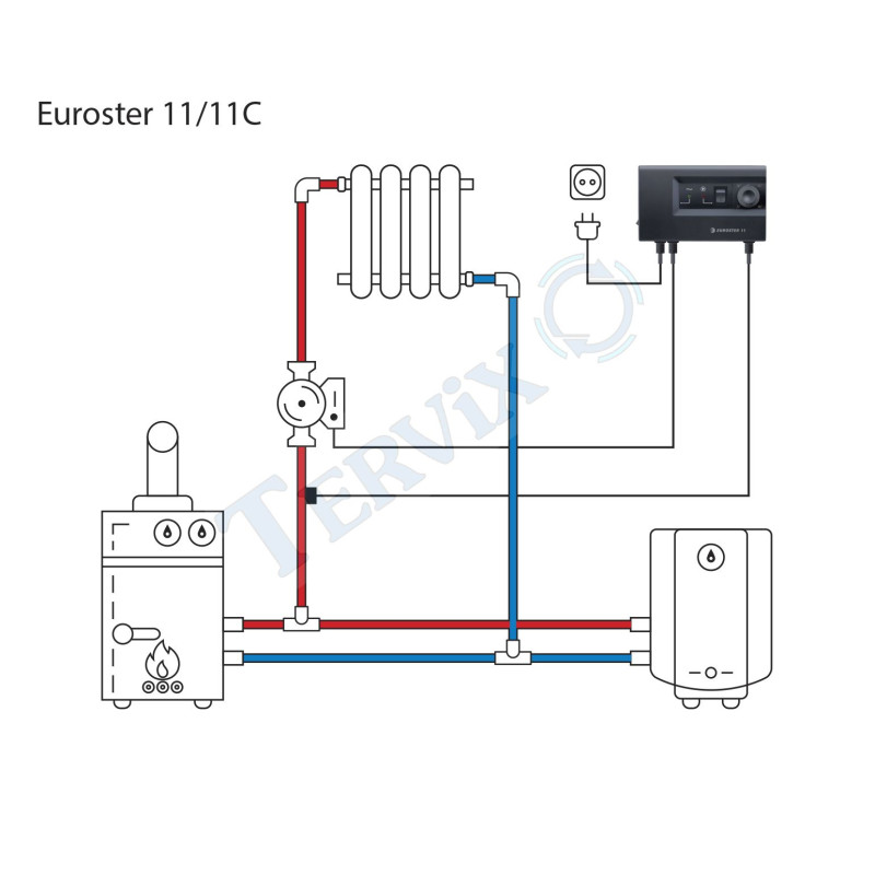 Euroster 11 – Контролер циркуляційного насосу