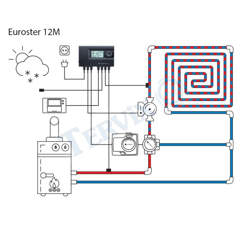 Термоконтролер змішувального клапану EUROSTER 12M