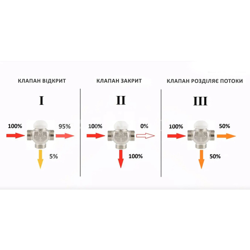 Клапан трехходовой распределительный Herz CALIS TS 3/4"