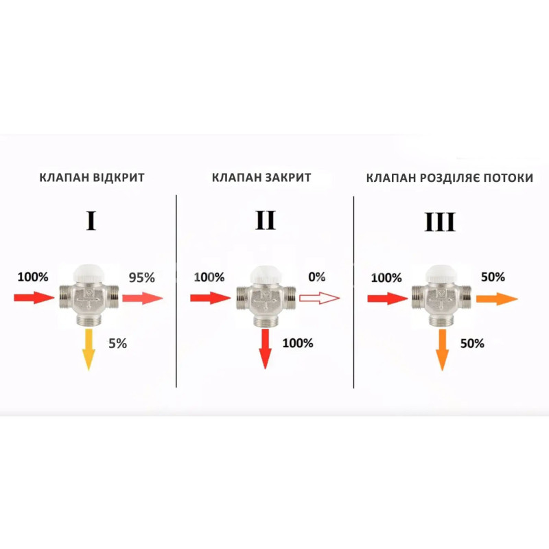 Клапан трехходовой распределительный Herz CALIS TS 1/2"