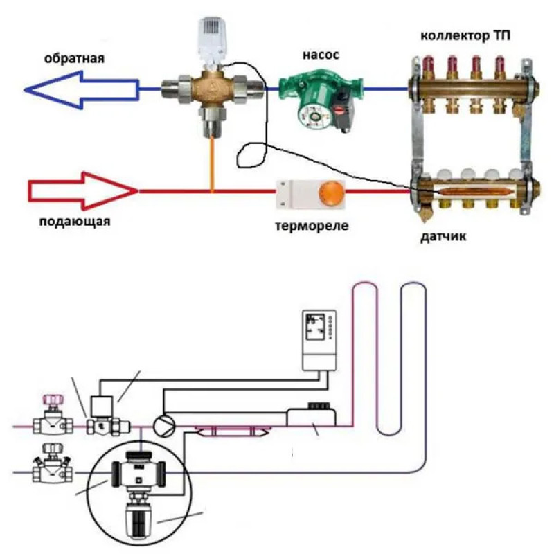 Клапан триходовий розподільчий Herz CALIS TS - RD 3/4" 