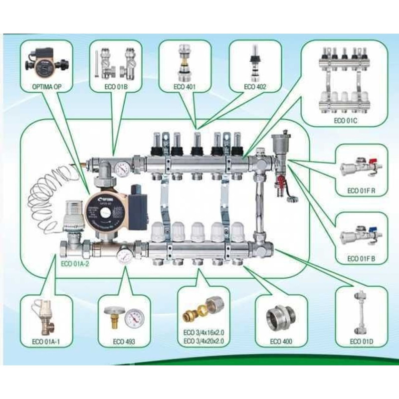 Розподільчий колектор на 7 контурів ECO 001С 1″x7 з регуляторами та кріпленням 