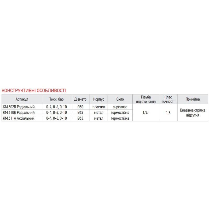 Манометр радіальний KOER KM.610R (0-4 bar), D 63мм, 1/4''-1/2''  