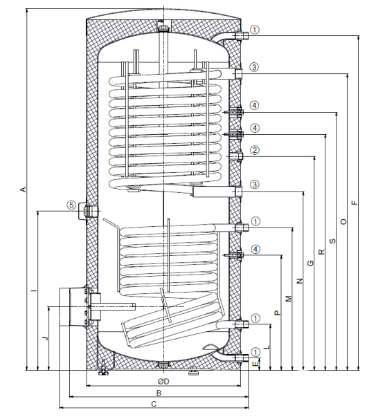 Розміри Бойлер Drazice OKC 400 NTRR/HP/SOL 