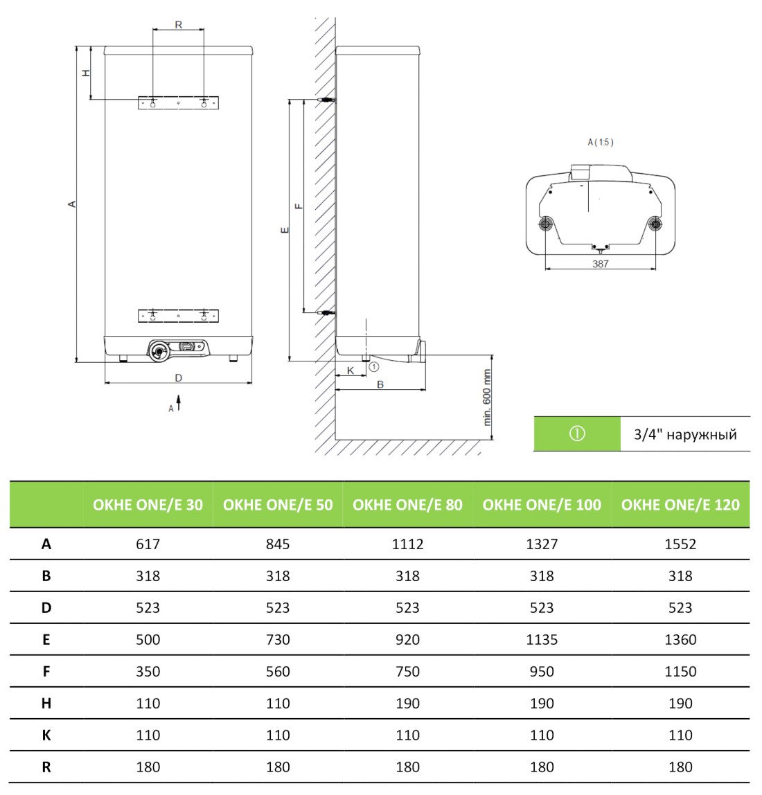 Габаритні розміри та креслення Бойлер Drazice OKHE ONE/E 30