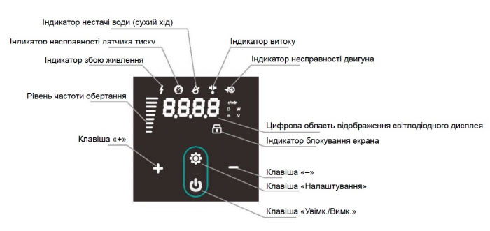 Панель управления Насосная станция SHIMGE PX804-E 1,5 кВт, Нmax=45м, Qmax=233л/мин