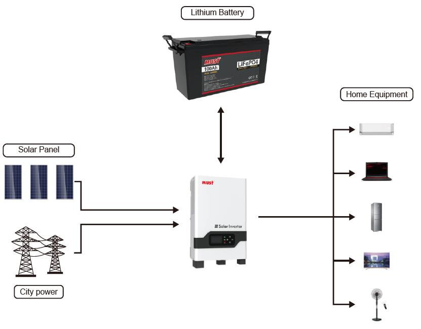 Застосування Акумулятор LiFePO4 200ah (А-годин) Must LP15-12200, BMS100A@4S, 12,8В 