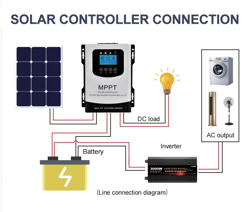 Схема підключення HOULI 1500/3000Вт 12В/220В