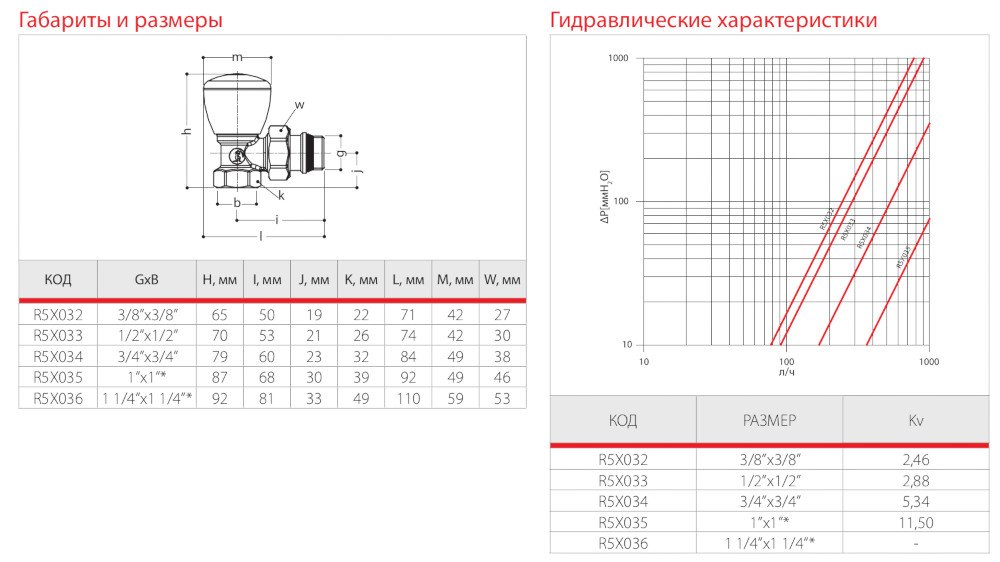 Габаритные размеры Giacomini R5TG 1/2" R5Х033 