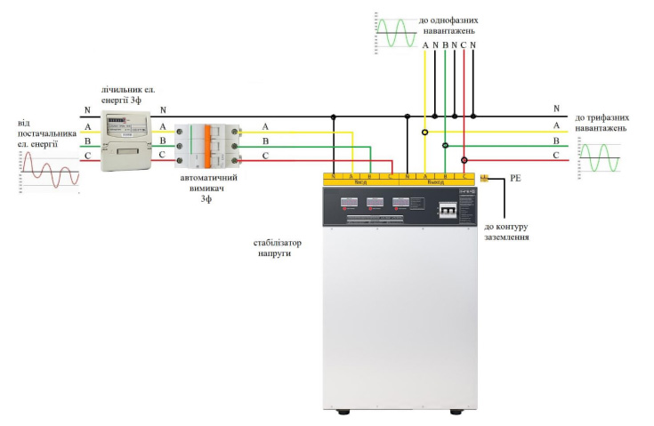 Схема підключення Стабілізатор напруги трифазний 22 кВт Елекс АМПЕР У 12-3/32 v2.0  побутовий 