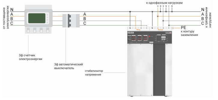 Схема підключення Стабілізатор напруги трифазний 33кВт Елекс ГЕРЦ У 16-3/50 v3.0
