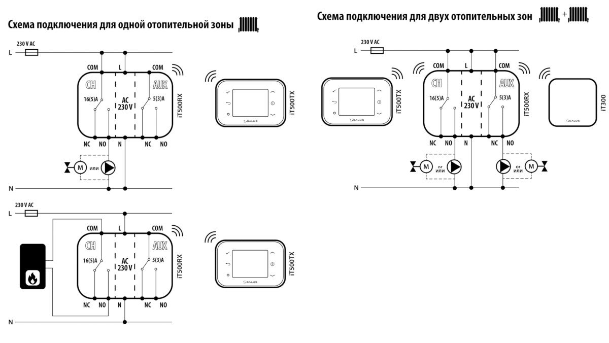 Схема підключення Salus it500