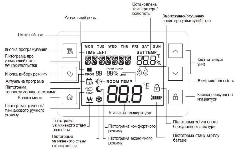 Дисплей Програматор тижневий COMPUTHERM Q20
