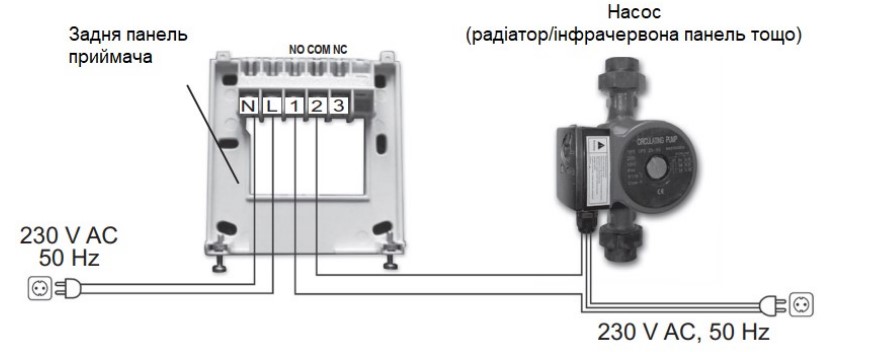 Схема підлючення Програматор тижневий COMPUTHERM Q20 RF бездротовий 