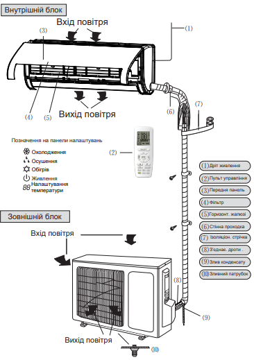 Конструкція Інверторний кондиціонер Cooper&Hunter CH-S24FTXF2-NG (70 кв.м) 
