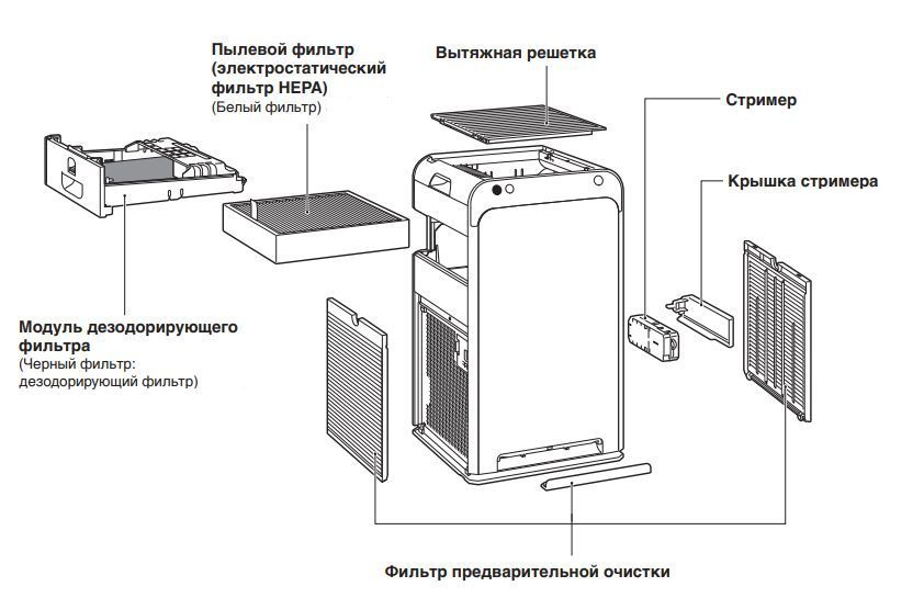 Технологія фільтрації Очищувач повітря Daikin MC55W 82 м² 