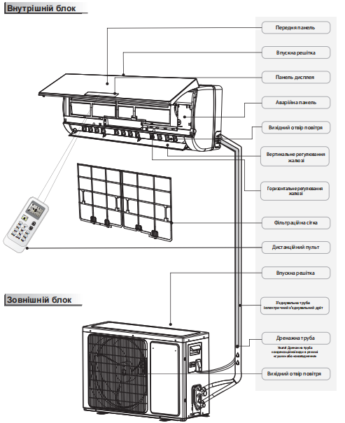 Будова Інверторний кондиціонер Hyundai ARN24HSSUAWF1/ARU24HSSUAWF1 (70 кв.м) 