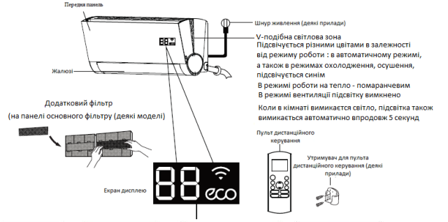 Будова та функції Інверторний кондиціонер Neoclima NS-12EHBIw1/NU-12EHBIw1 (35 кв.м)
