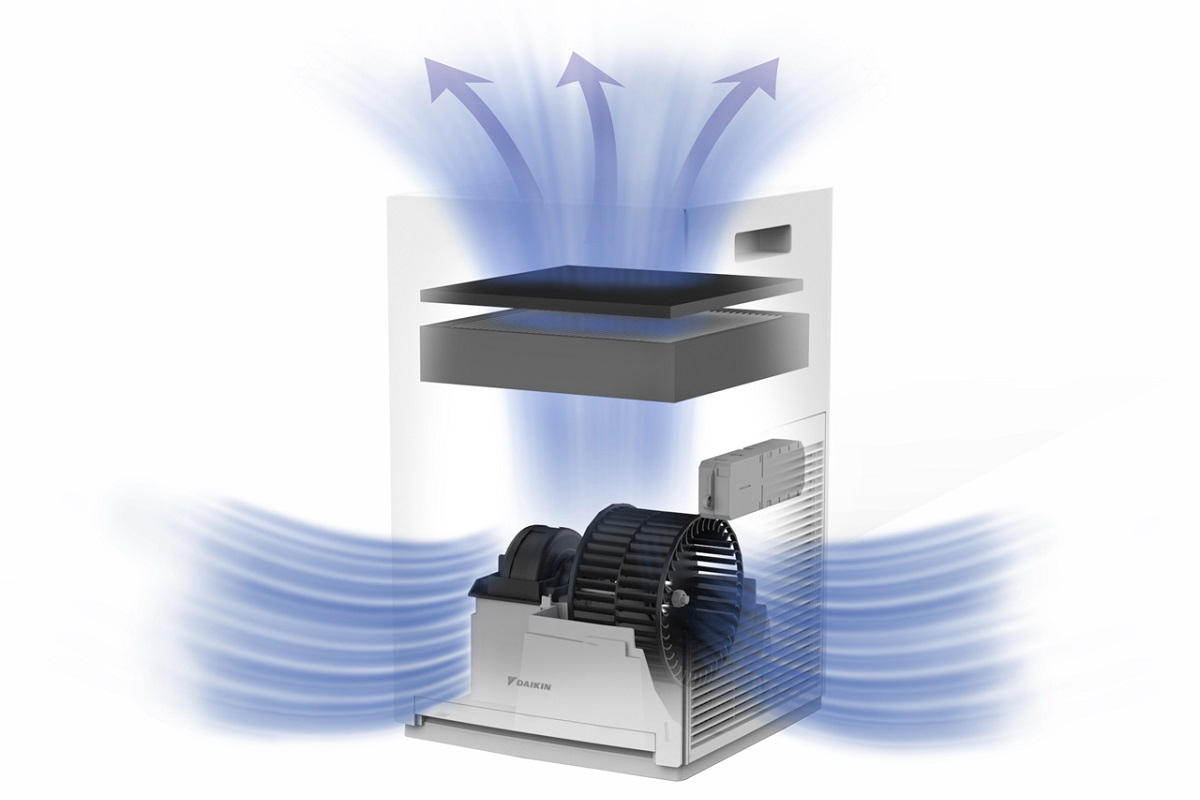 Потенційна область використання Очищувач повітря Daikin MC30Y 46 м²