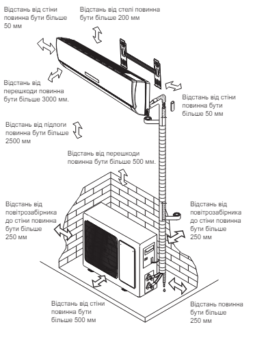 Схема монтажу Інверторний кондиціонер Olmo OSH-18LDH3 (50 кв.м)